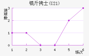 ��ʿ(U21)��������������