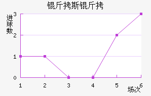 ��˹������������������