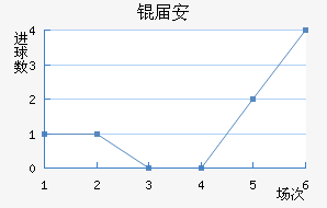 �찲��������������