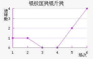 �¿���ķά����������������