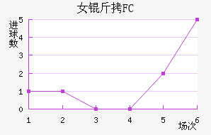 Ů����԰FC��������������