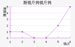 ˹����ķ��������������