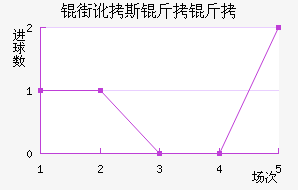 �ֶ�˹������������������