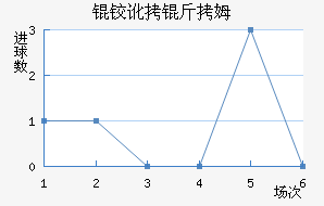 �µº�ķ��������������