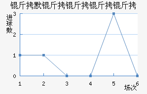 ��Ĭ�������߽�������������