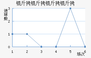 ����������������������