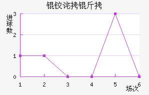 �²��������������������