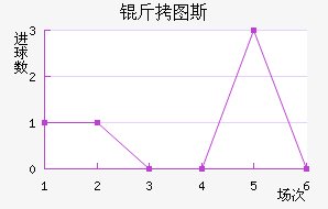 ��ͼ˹ά���ɽ�������������