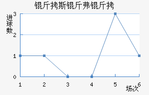 ��˹��ҽ�������������