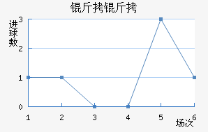 ����ͼ˹��������������