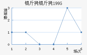 ����1995��������������