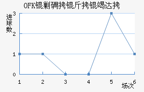 OFK�˵����ߴĽ�������������