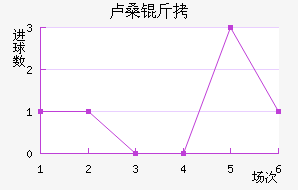 ¬ɣ���������������