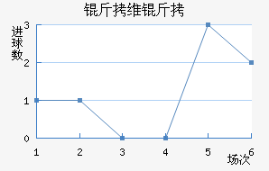 ��ά�Ӷ��������������