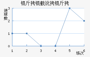 ���ض��ս�������������