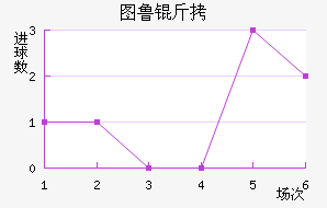 ͼ³�Ƚ�������������