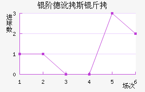 �׵¶�˹����������������