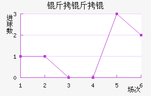 ����ٽ�������������