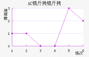 AC������������������