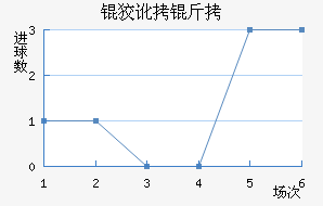 �ƶ��½�������������