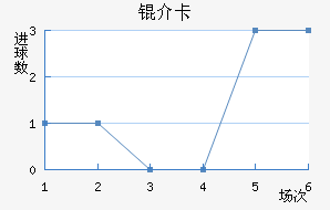 �鿨��������������