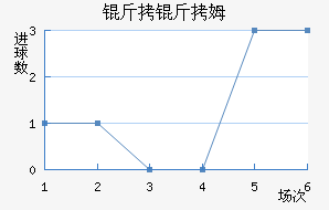 ����ķ��������������