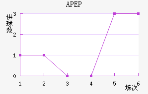 APEP��������������