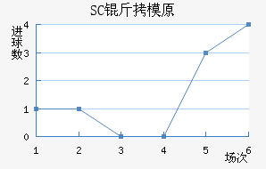 SC��ģԭ��������������