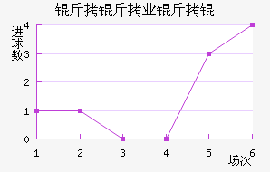 ����ҵ��ӽ�������������