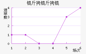 ����ֶ�����������������