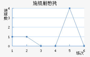 ʩ�˱���������������