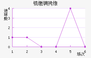 �ɵ�ά���������ֽ�������������