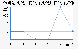 �˴���������ս�������������