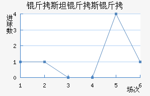 ��˹̹��˹����������������