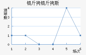 �ʼұ���˹��������������