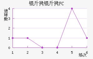 ���׶�FC��������������