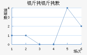 ����Ĭ��������������