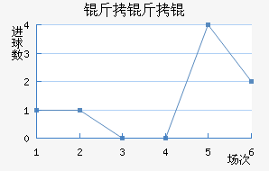 �������������������