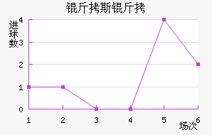 ��˹�Ƚ�������������