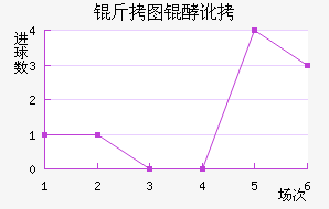 ��ͼ�Ͷ���������������