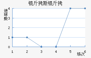 ��˹�طƶ��½�������������