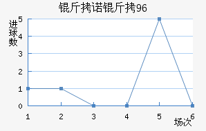 ��ŵ��96��������������