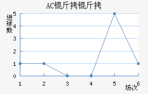 AC������������������