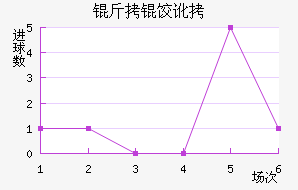 ���ȶ���������������