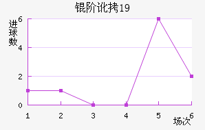 �׶���˹U19��������������