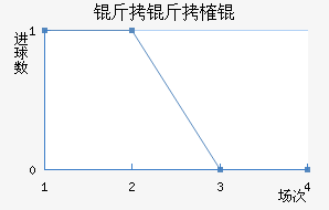 ����ȶ���������������