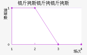 ��˹����˹��������������