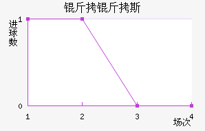 ����˹��������������