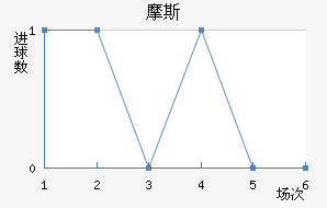 Ī˹��������������