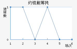 Լ�˳ǽ�������������